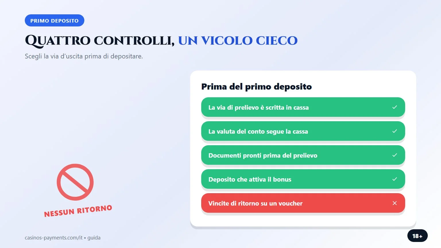 controlli prima del deposito, infografica dalla guida ai casino con prelievo immediato