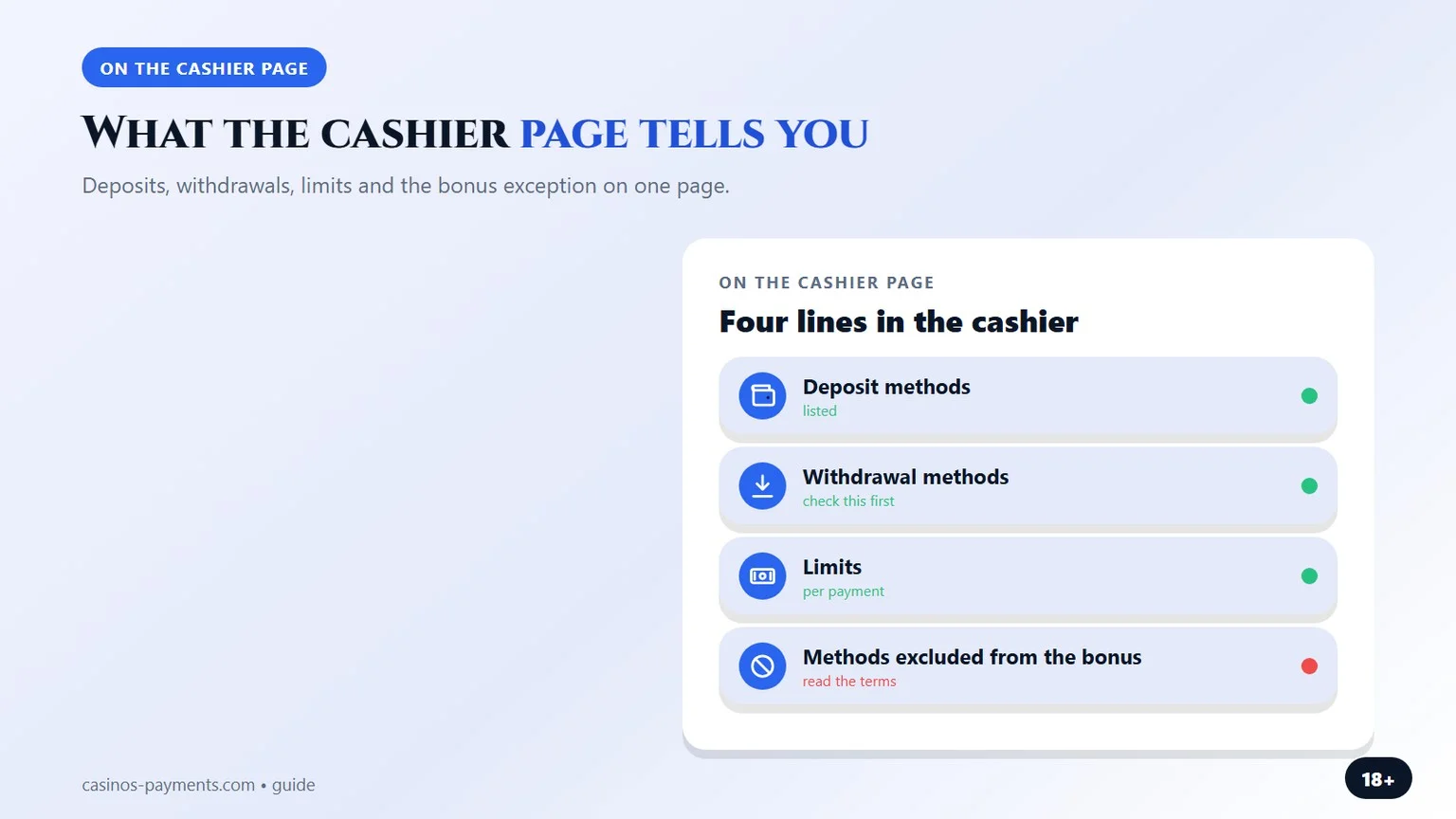 what the cashier page tells you, as shown in our bitcoin casinos guide